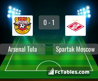Podgląd zdjęcia Arsenal Tula - Spartak Moskwa
