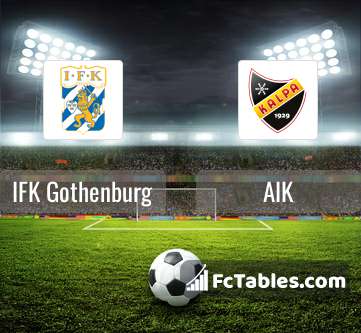 Anteprima della foto IFK Gothenburg - AIK