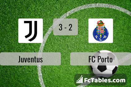 Preview image Juventus - FC Porto