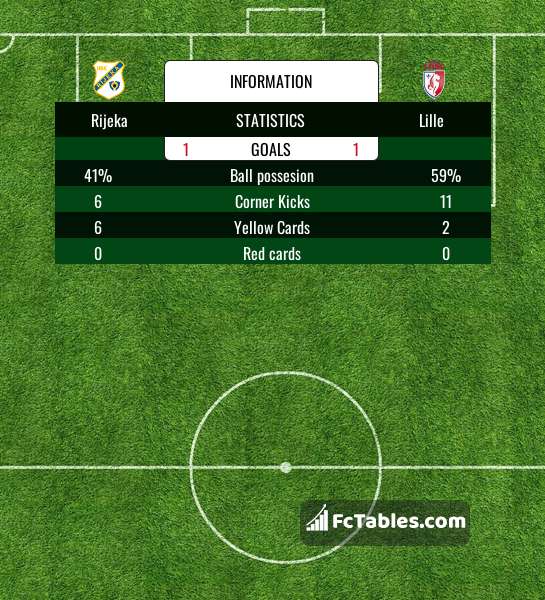 HNK Gorica vs HNK Rijeka » Predictions, Odds, Live Scores & Stats