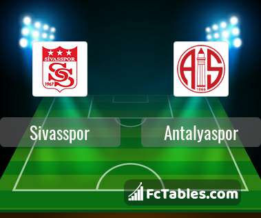 Anteprima della foto Sivasspor - Antalyaspor