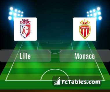 Preview image Lille - Monaco
