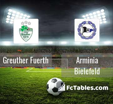 Preview image Greuther Fuerth - Arminia Bielefeld