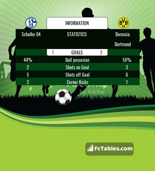 Preview image Schalke 04 - Borussia Dortmund