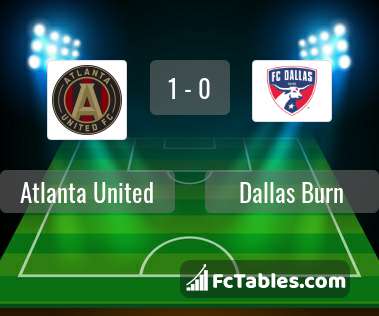 Preview image Atlanta United - Dallas Burn
