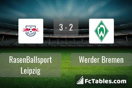 Anteprima della foto RasenBallsport Leipzig - Werder Bremen