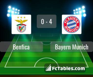 Anteprima della foto Benfica - Bayern Munich
