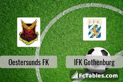 Preview image Oestersunds FK - IFK Gothenburg