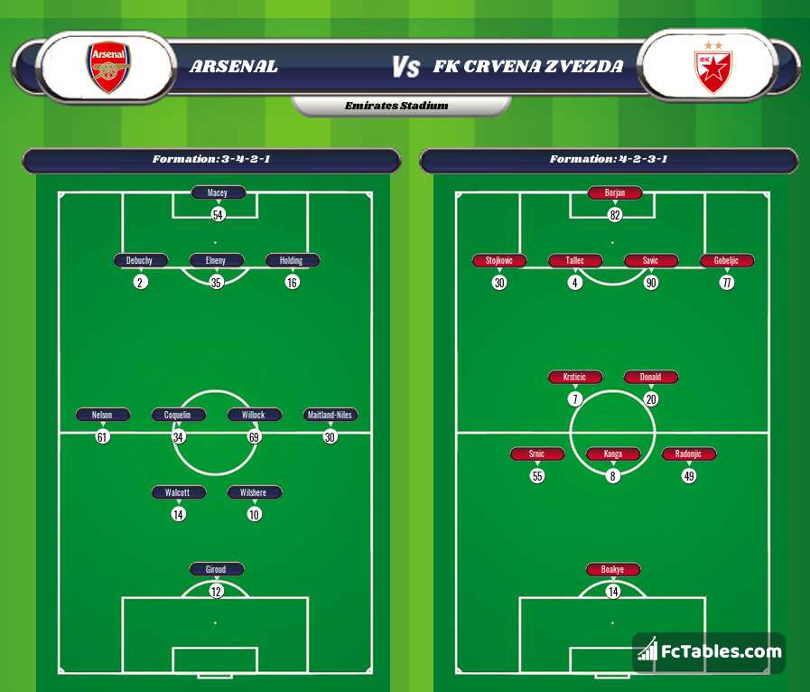 Preview image Arsenal - FK Crvena zvezda