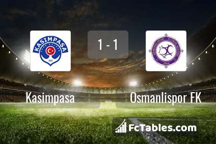 Podgląd zdjęcia Kasimpasa - Osmanlispor FK