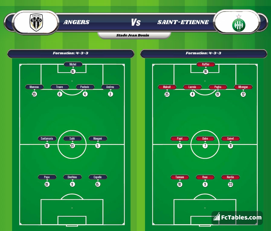 Preview image Angers - Saint-Etienne