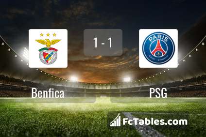 Preview image Benfica - PSG