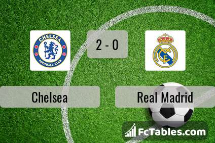 Preview image Chelsea - Real Madrid