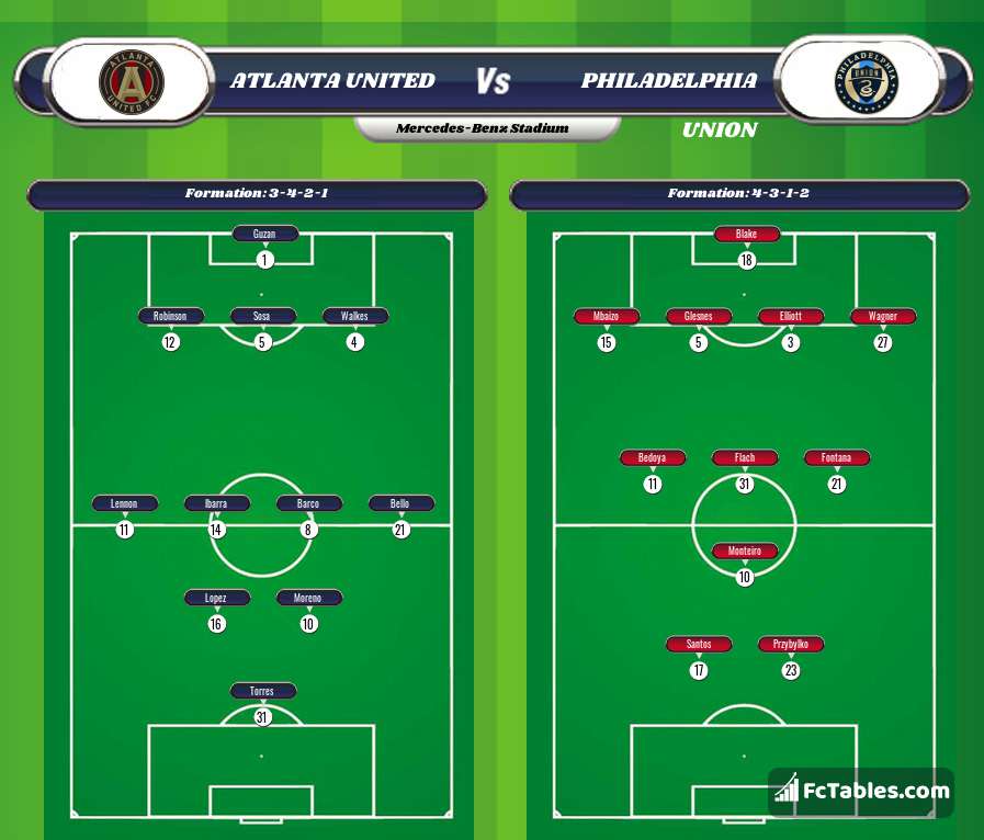 Preview image Atlanta United - Philadelphia Union
