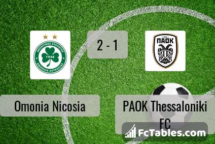 Preview image Omonia Nicosia - PAOK Thessaloniki FC
