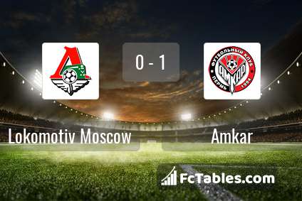 Preview image Lokomotiv Moscow - Amkar