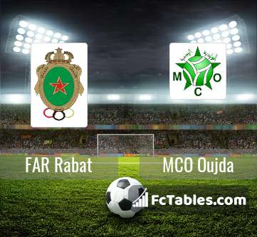 Far Rabat Vs Mco Oujda H2h 19 Jun 21 Head To Head Stats Prediction