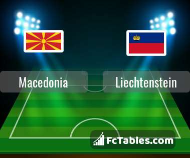 Preview image Macedonia - Liechtenstein