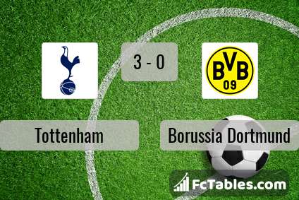 Preview image Tottenham - Borussia Dortmund