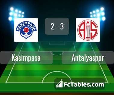 Anteprima della foto Kasimpasa - Antalyaspor