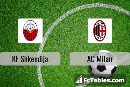 Preview image KF Shkendija - AC Milan