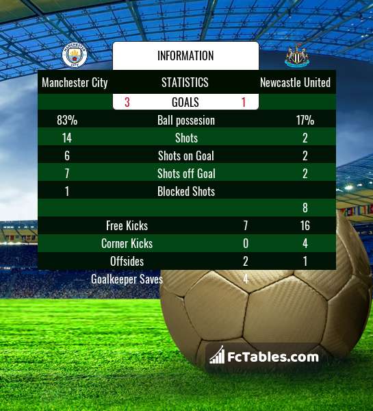 Preview image Manchester City - Newcastle United