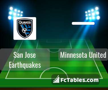 Preview image San Jose Earthquakes - Minnesota United