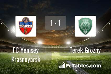 Preview image FC Yenisey Krasnoyarsk - Terek Grozny