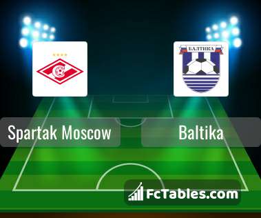 Preview image Spartak Moscow - Baltika