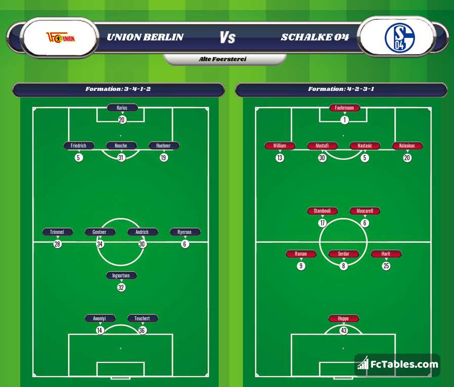Preview image Union Berlin - Schalke 04