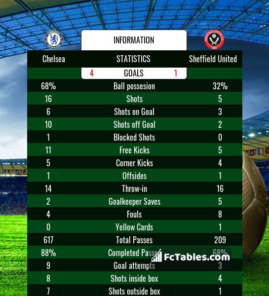 Preview image Chelsea - Sheffield United