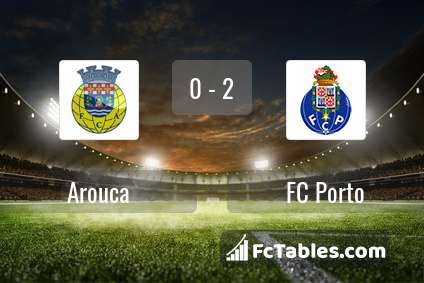 Anteprima della foto Arouca - FC Porto