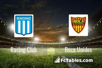 Racing Club Vs Boca Unidos H2h 21 Jul 2019 Head To Head Stats Prediction