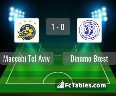 Preview image Maccabi Tel Aviv - Dinamo Brest