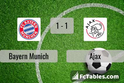 Anteprima della foto Bayern Munich - Ajax