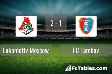 Anteprima della foto Lokomotiv Moscow - FC Tambov
