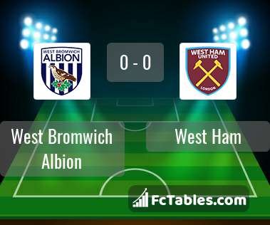 Preview image West Bromwich Albion - West Ham