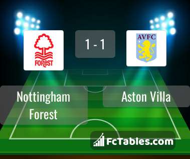 Preview image Nottingham Forest - Aston Villa