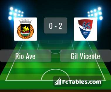 Preview image Rio Ave - Gil Vicente