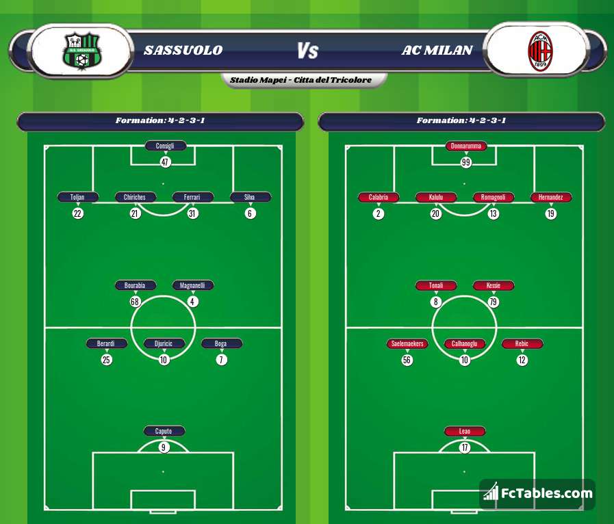 Preview image Sassuolo - AC Milan