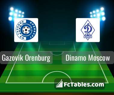 Preview image Gazovik Orenburg - Dinamo Moscow