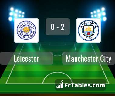 Podgląd zdjęcia Leicester City - Manchester City