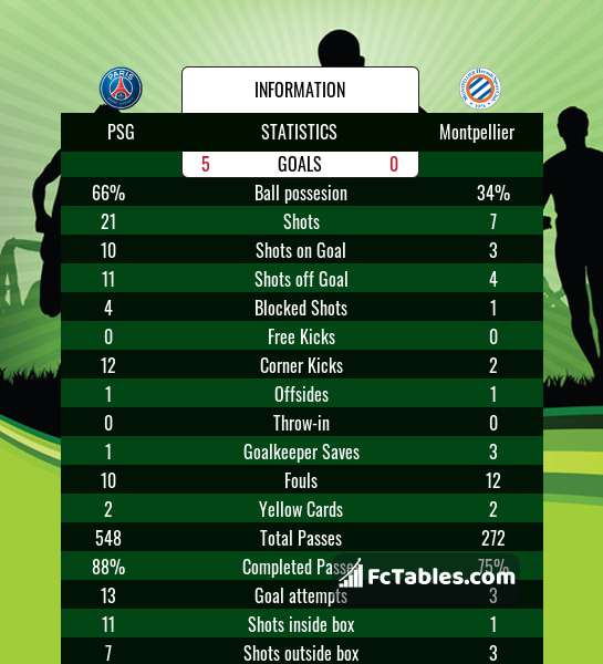 Preview image PSG - Montpellier