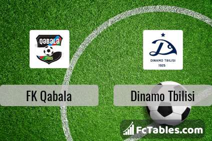 Preview image FK Qabala - Dinamo Tbilisi
