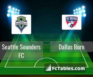 Preview image Seattle Sounders FC - Dallas Burn
