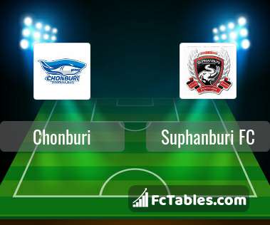 Chonburi Vs Suphanburi Fc H2h 10 Oct 2021 Head To Head Stats Prediction