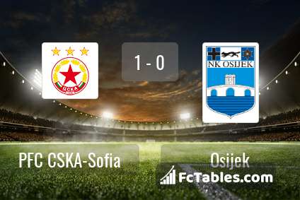 Preview image PFC CSKA-Sofia - Osijek