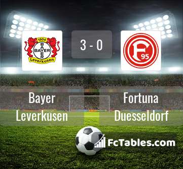 Preview image Bayer Leverkusen - Fortuna Duesseldorf