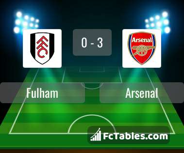 Preview image Fulham - Arsenal