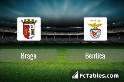 Anteprima della foto Braga - Benfica